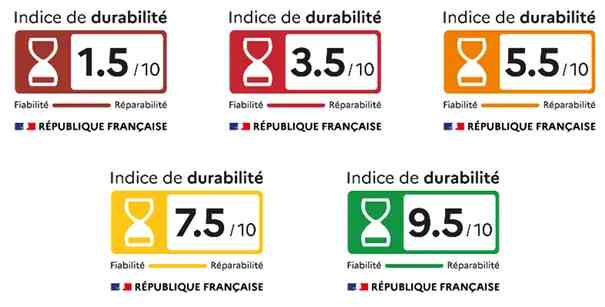 Pictogrammes de l'indice de durabilité